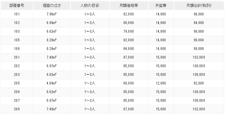 ベースポイントオフィスの料金表。新宿駅・西新宿駅の古民家レンタルオフィス