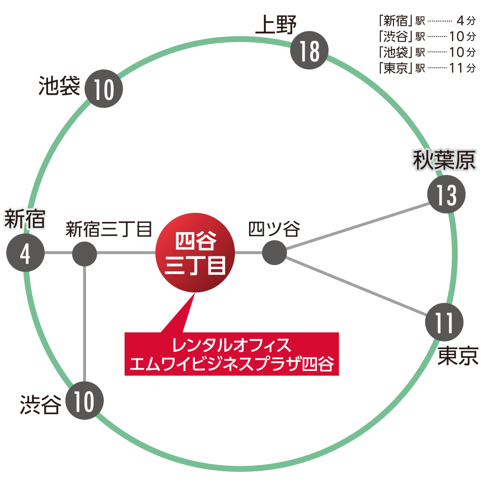 ワイムビジネスプラザ四谷の体験記公開中 四ツ谷エリア最安クラスのレンタルオフィス オフィスサーチ Biz ワイムビジネスプラザ四谷の体験記公開中 四ツ谷エリア最安クラスのレンタルオフィス オフィスサーチ Biz