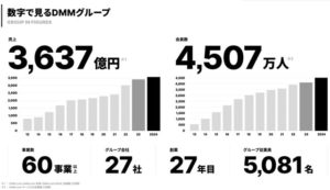 DMMバーチャルオフィスを運営する合同会社DMM.comの企業データ