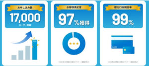 DMMバーチャルオフィス会員数、満足度、店舗