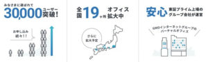 GMOオフィスサポート ユーザー数30,000 店舗数19店舗
