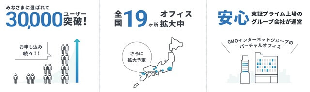 GMOオフィスサポート ユーザー数30,000 店舗数19店舗