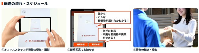 レゾナンス 郵便物 写真通知サービス