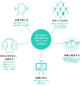 ワークスタイリングならでは_5つのきっかけ