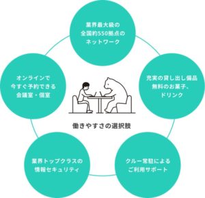 ワークスタイリングならでは_働きやすさの選択肢