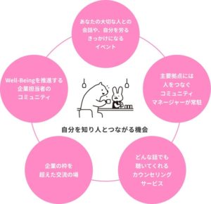 ワークスタイリングならでは_自分を知り人とつながる機械